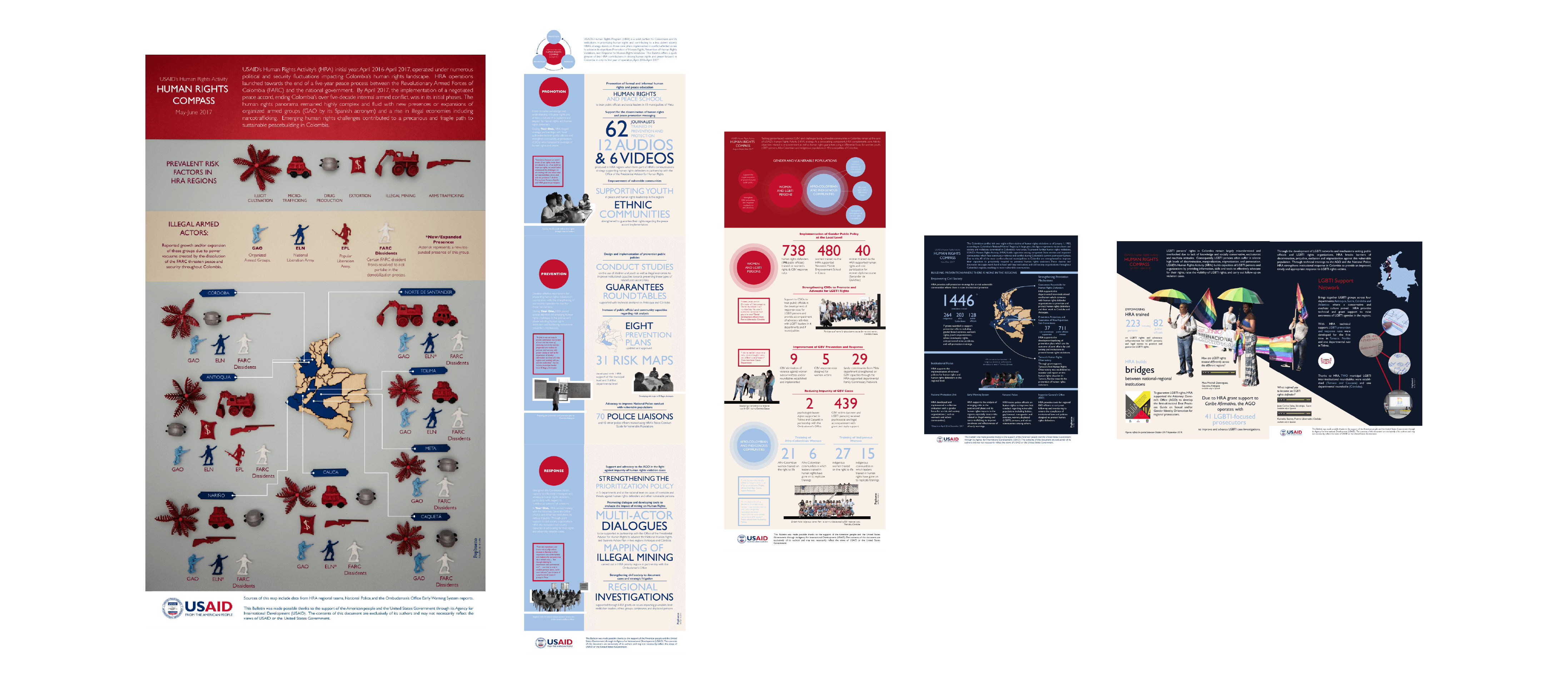 USAID newsletter compass